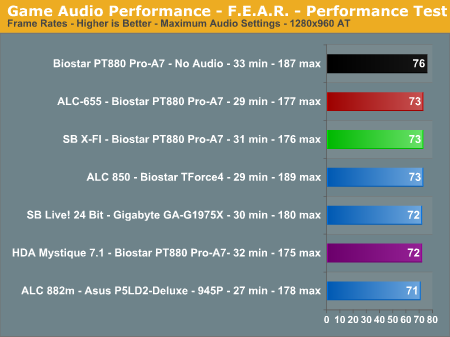Game Audio Performance - F.E.A.R. - Performance Test 